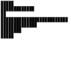 Graphique instantané